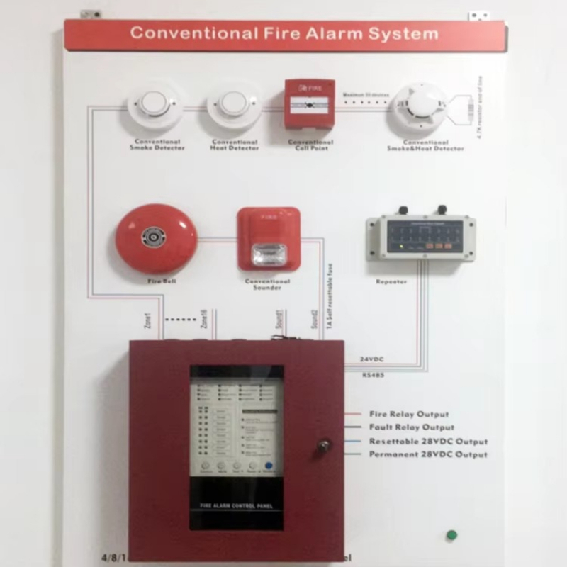 4-Zone traditional fire alarm  - Power Tools Zones recension och pris