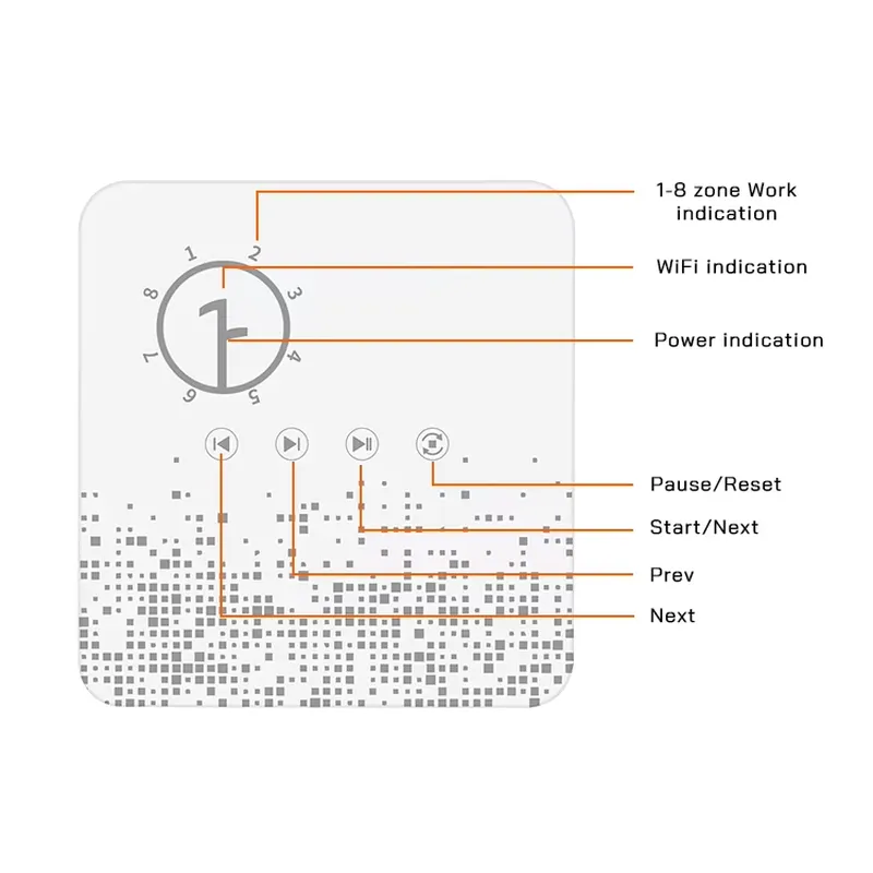Smart WiFi Garden Irrigation S - Power Tools Zones recension och pris