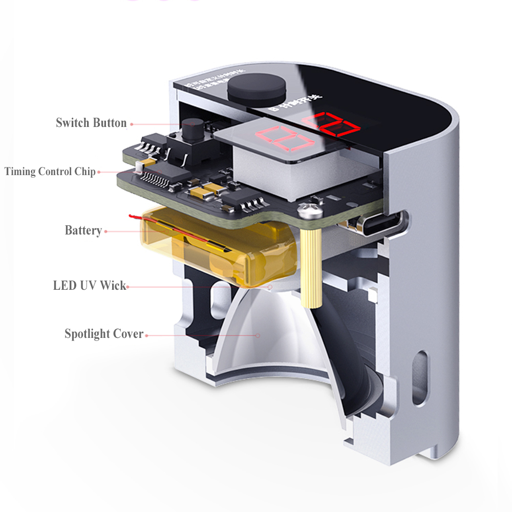 Qianli Intelligent UV Curing L - Power Tools Green Color recension och pris