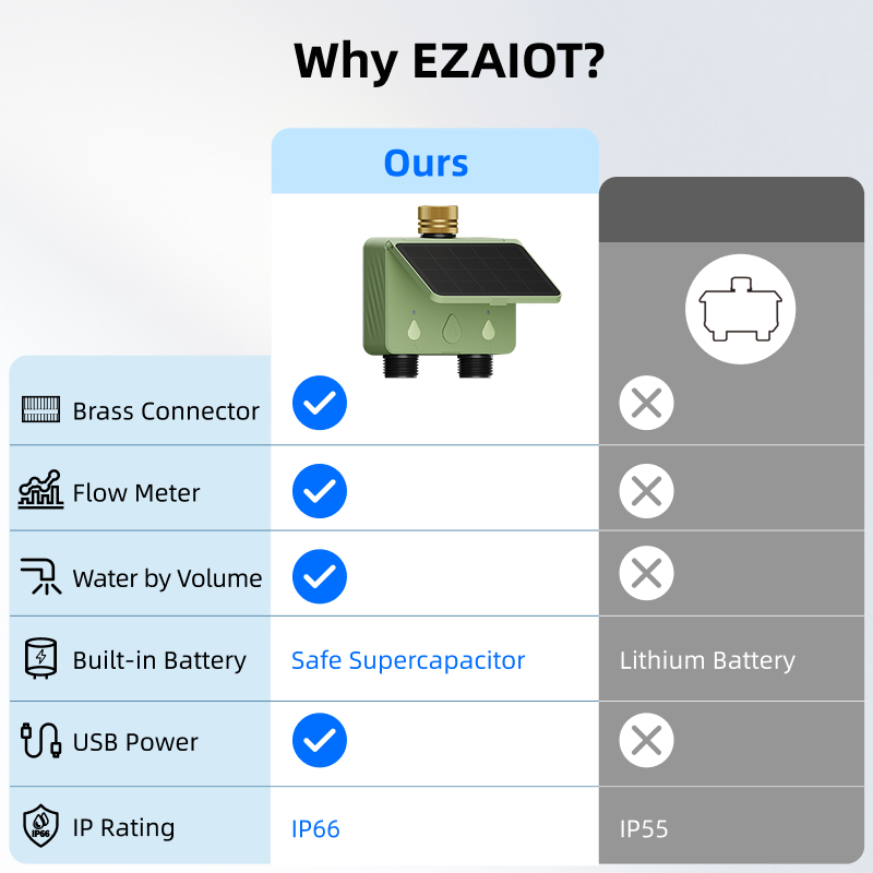 WiFi Water Timer 2 Zones Solar - Power Tools Zones recension och pris